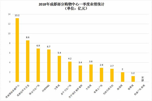 �ɶ�13�ҹ�������һ����ҵ���ع� ����ҵӭ���ź�