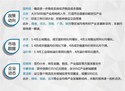 �������г���ҵ��������Ƚ��5�²�ҵ�ز��г�