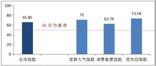 ���ڹ������������߶��챨�� �����Ⱥ�������������