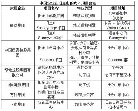 �̵س��������ɽ�ɽĵ����Ŀ ���ʷ׷����������г�