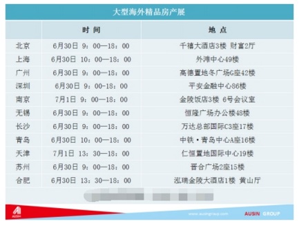增长的人口影视房价_人口增长(2)