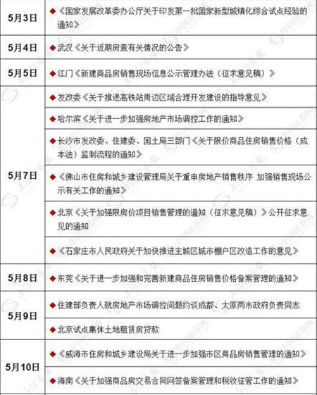 5�³���40�Ƿ�����50��¥�е�������