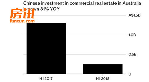 �й��԰���ҵ�ز�Ͷ�ʵ���������͹�