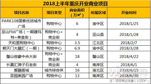 �ϰ��������¿���ҵ��Ŀ8�� ������ҵ����71.4��