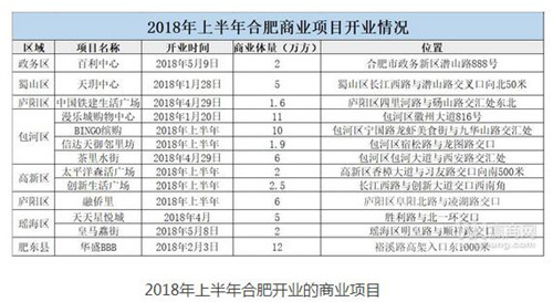 �ϰ���Ϸ�13����ҵ��Ŀ��ҵ δ����ҵ��չ�����Ͽ���