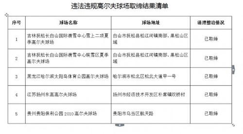 11�������Ϸ�����ȡ��5��Υ��Υ��߶�����