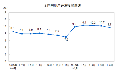 2018��1-6�·�ȫ�����ز�����Ͷ�ʺ��������