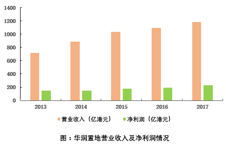 �����õأ����ּ��� ���й���ҵ�ز��쵼��Ŀ������