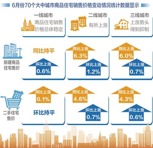 �ϵ������ٷ��ز��г�������չ