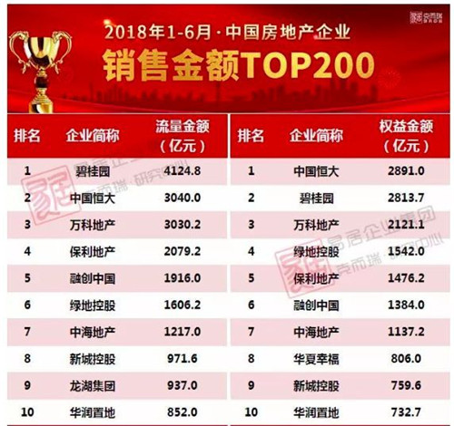 2018�ϰ���ز��ɼ�����������Խ�ڴ� �̹�԰��4000��