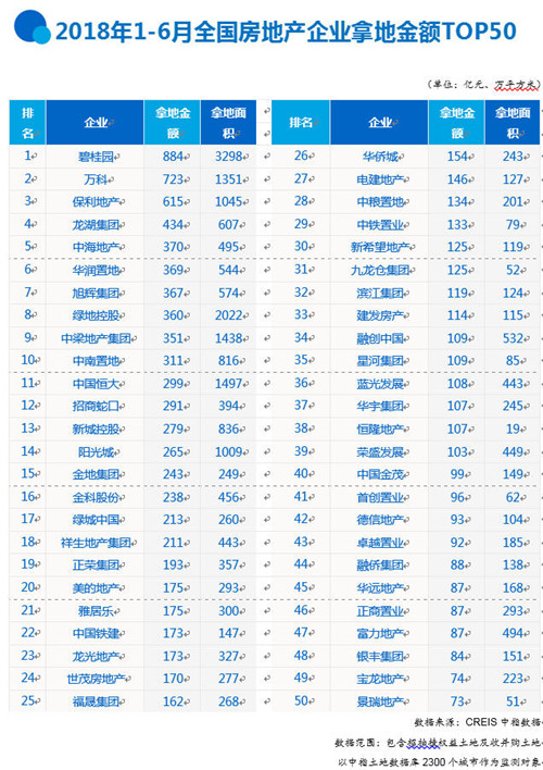 �ϰ����õؽ��ǰ20������ʳ�7000��Ԫ