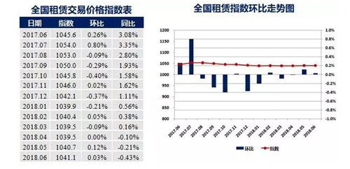 6���й��������޼۸�ָ������ ͬ������3��