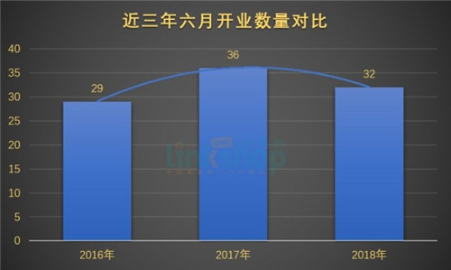 2018��6��ȫ�����͹������Ŀ�ҵ32��