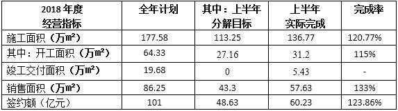 ������ҵ���ϰ������۴���ʷ�¸�