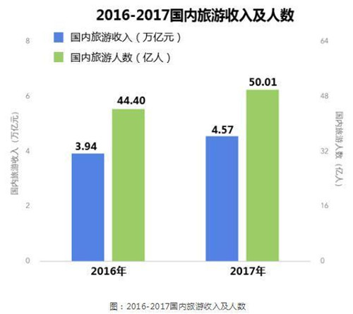 ���õز��ѳ����� ���ز���θ������ò�ҵ��