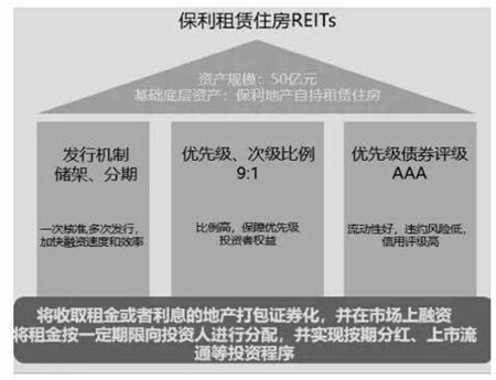 ���ϵز�����������ӯ��ģʽ����