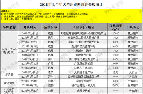 �ϰ����Ĵ��¿����ͳ���9�� �ɶ�ռ��64%