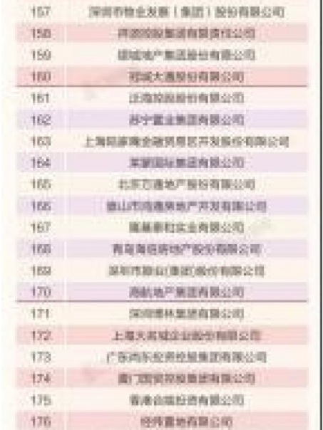 升龙集团荣获2018中国房地产品牌价值34强、