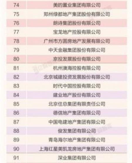 升龙集团荣获2018中国房地产品牌价值34强、
