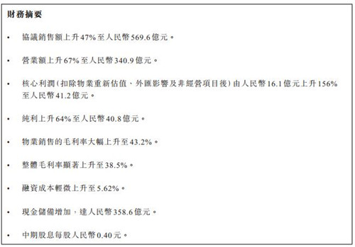 ���ݸ����ز��ϰ��괿��40.8��Ԫ ����Ӫҵ���ŵ�һ