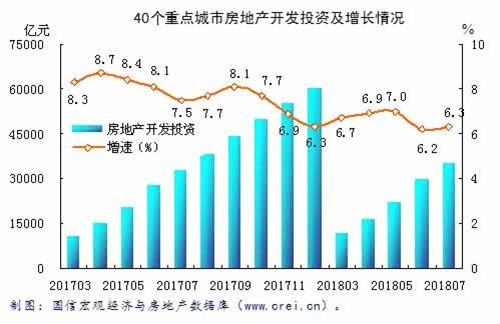 1-7���ص���з��ز�Ͷ��ƽ�� ���ۻ���