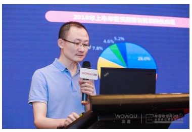 长租公寓全链条运营秘籍大揭秘,窝趣北京分享