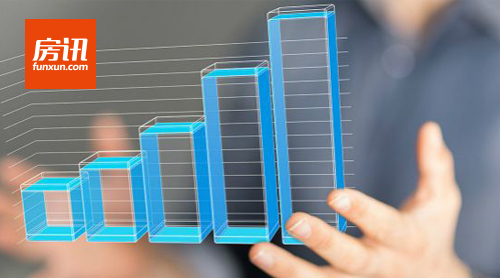 ǰ7���¹�ҵ����������� ����ǿ������С��ҵ��б