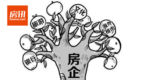 ����ҵ��ģʽ��Ԫ������