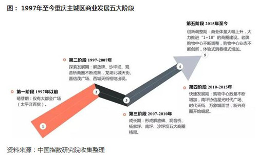 ������ҵ�ز��³�̬�����ֻ��Ӿ�