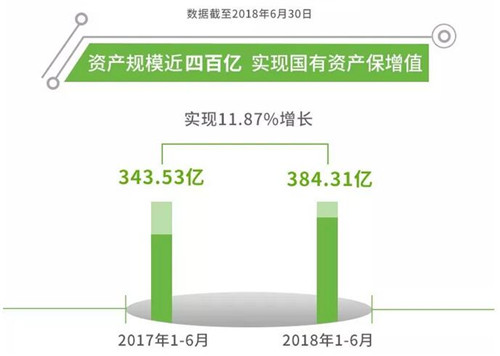 ��Զ�ز�2018���б�������֪ʼ��ԶӮδ��