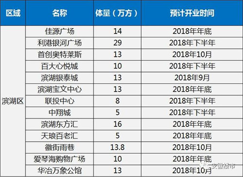 银尊龙凯时- 尊龙凯时官方网站- 尊龙凯时APP下载河银泰混合