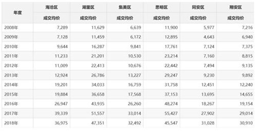 ���������𷿼۵���Ԫ�� ҵ�ڣ�˵��������Ч