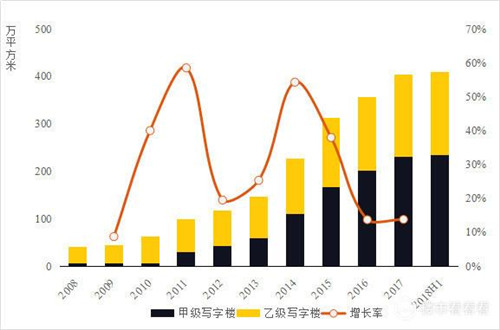 ����д��¥���ʮ����������