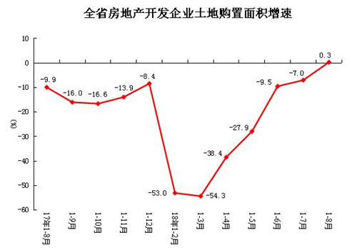 1-8�·ݺ���ʡ���ز�����Ͷ��4212.27��Ԫͬ��0.3%