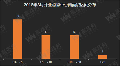 8��ȫ����ҵ���͹�������23�� ������ҵ��Ŀͻ��