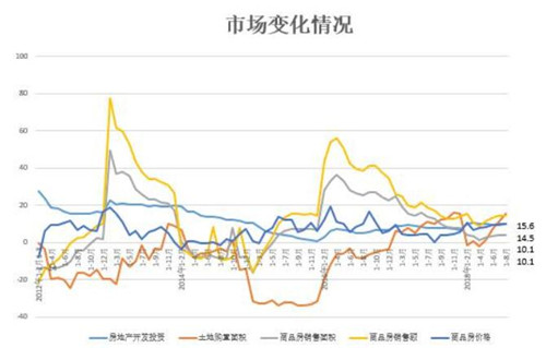 8��ȫ��ƽ������Ϊ8888Ԫ ͬ������12.4%