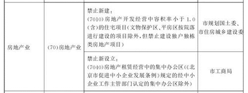 ר�ҿ��������ǽ�ֹ����סլ����ƽ���ҵ���ס���