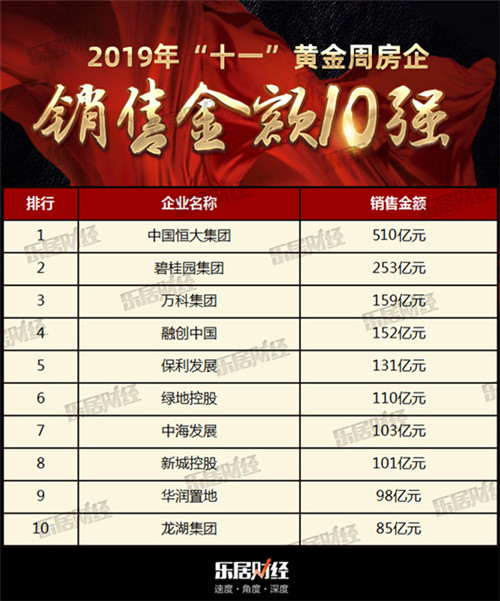 ��ͷ����ƽ������۰񷢲� ���510������