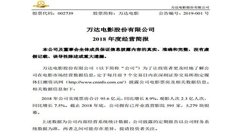 ����Ӱ��2018��ʵ��Ʊ��95.6��Ԫ �ѿ�595��ӰԺ