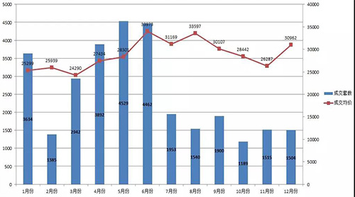 2018�꺼�ݾƵ�ʽ��Ԣ���������ȴ��䡱