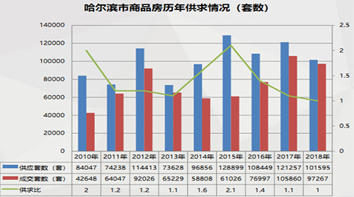 ������2018����Ʒ������97267�� ��Ӧ�ɽ�ͬ��˫��