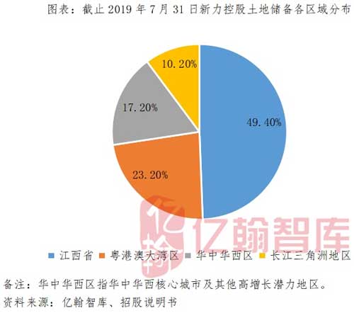 地均gdp增长率计算公式_中国gdp增长率走势图(2)