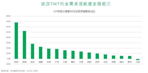 ��������͹�� �人��ҵ�ز�ӭ�����ʡ����������