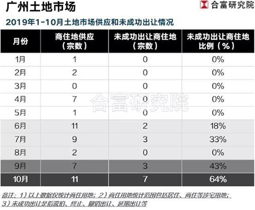 �Ͼ�·�ϵĸ�����ҵ����