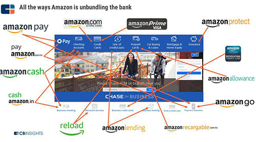 亚马逊业务版图_bat业务版图_亚马逊网上商城是一家以 业务为主的电子商务企业