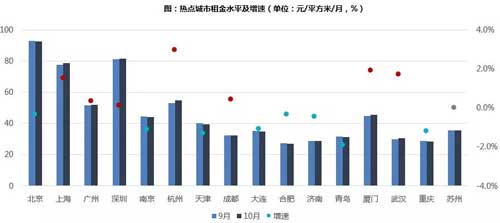 长租行业gdp_中国长租服务行业研究报告(2)