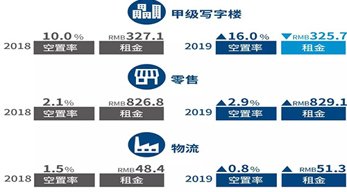 ���ƴ��� ����2019���й����ز��г�����