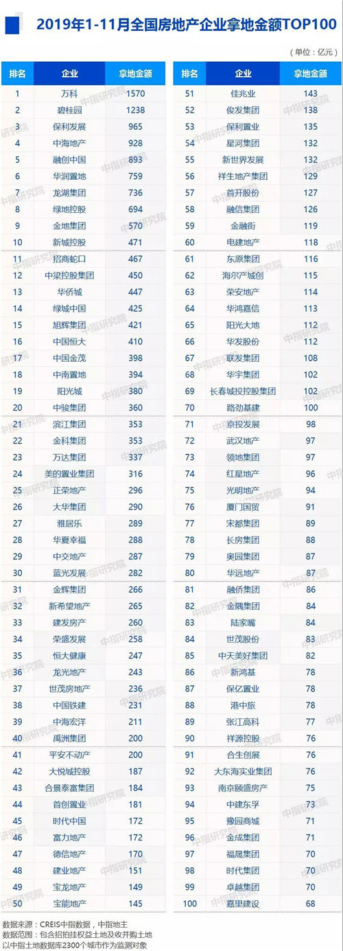 ǰ11��TOP10������ػ��˽�9000��