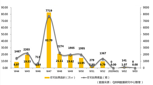 ���������·�סլ���Ǽ��� ����סլ������΢̧ͷ