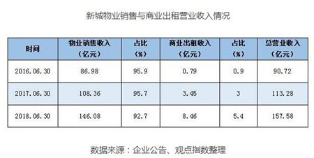 �³�2018������ͻ��2000�� ��ҵ���������뷭��һ��